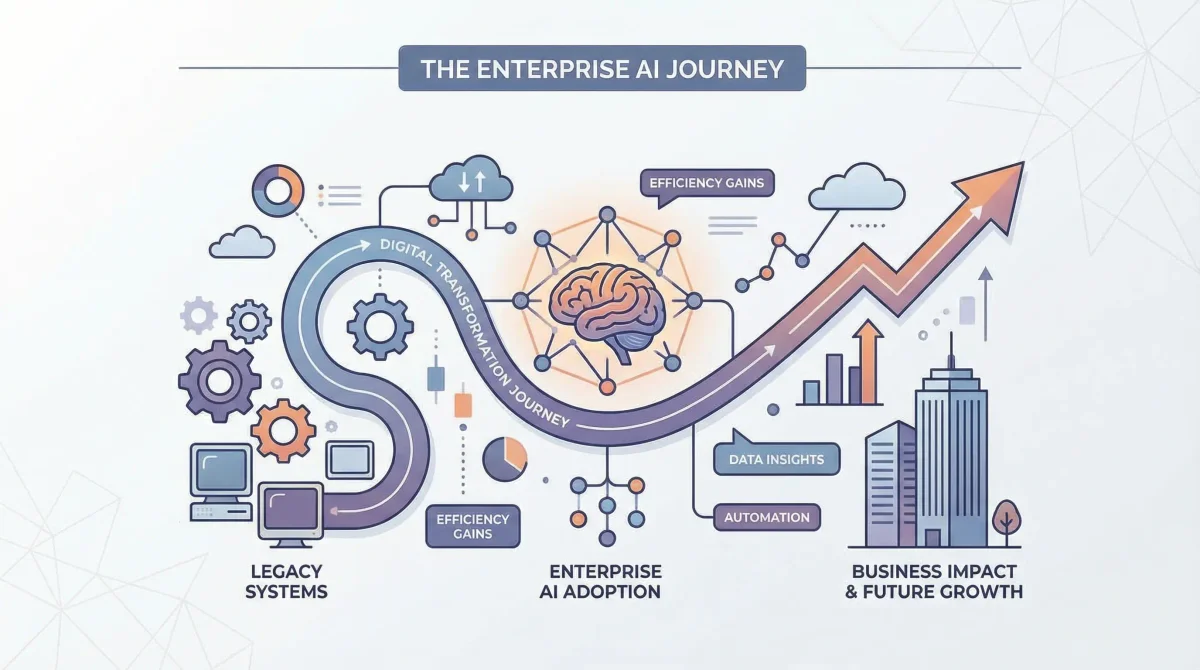 Enterprise AI Adoption 2026: From Experimentation to Impact - TechPulse